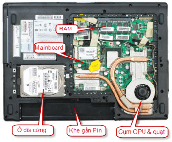 Các phần sau của laptop